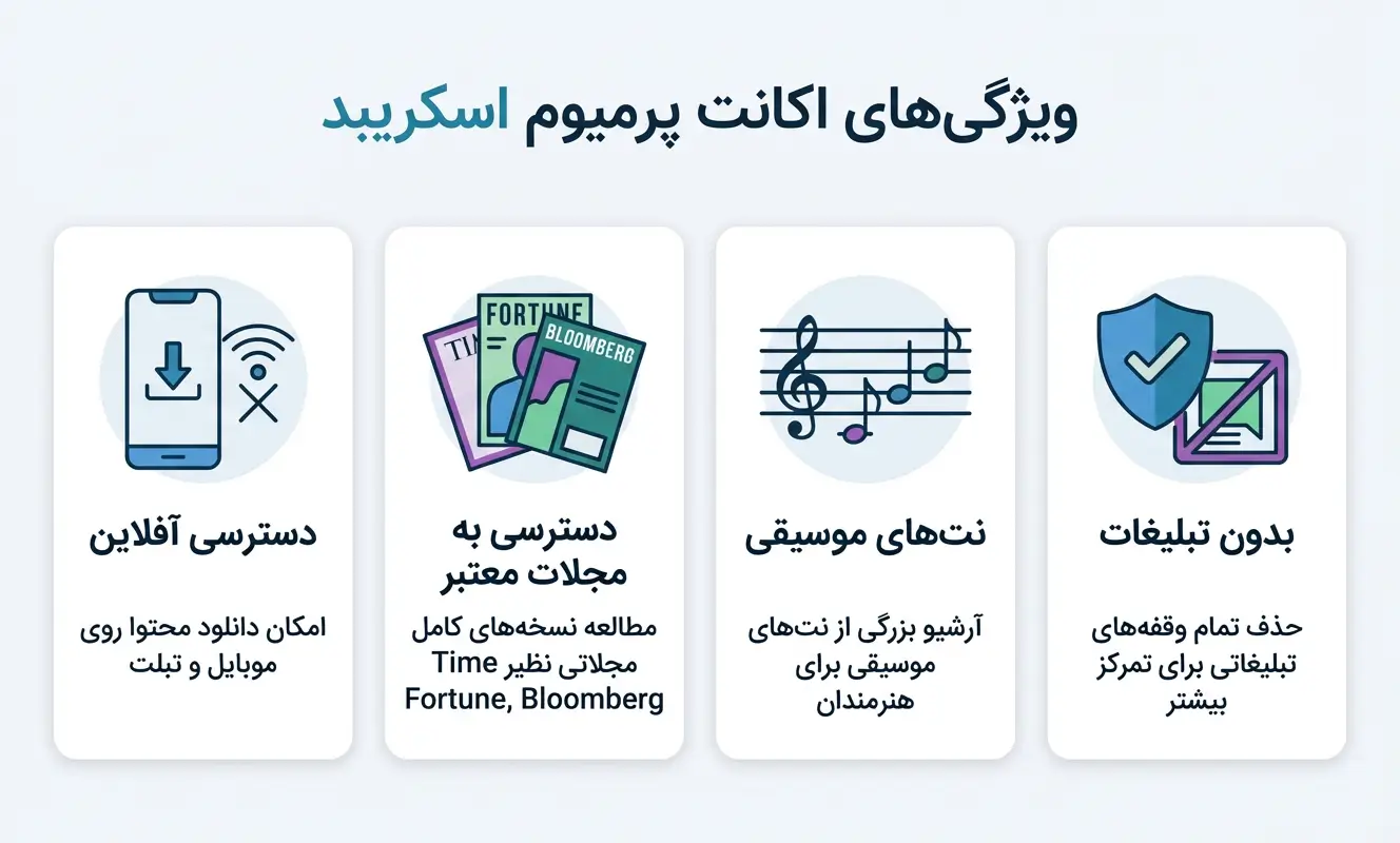 ویژگیهای اکانت پرمیوم اسکریبد