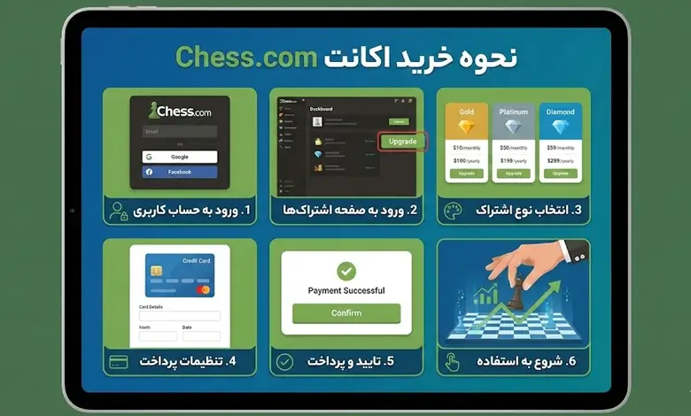 نحوه خرید اکانت Chess.com