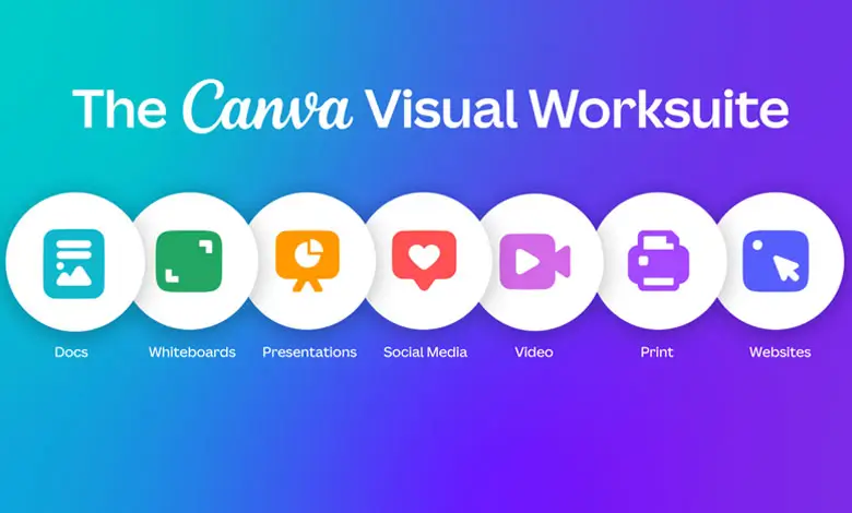 قابلیت‌های اکانت کنوا