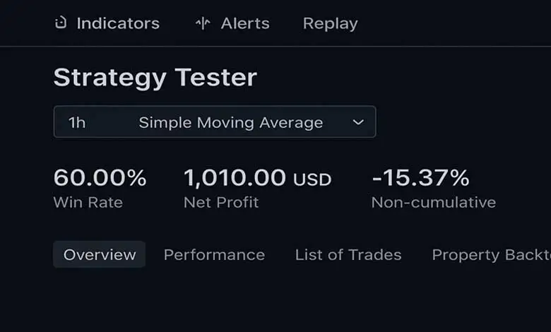Strategy Tester SMA Backtest Result