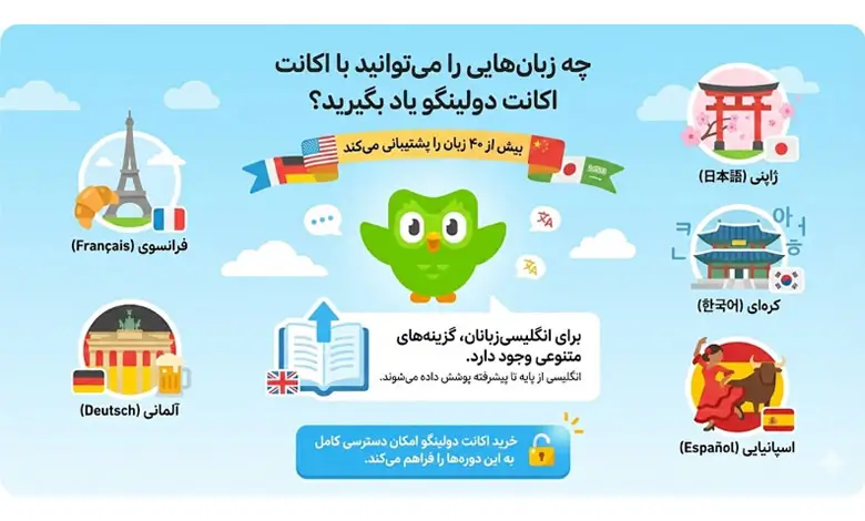 اکانت دولینگو از چه زبانهایی پشتیبانی میکند؟