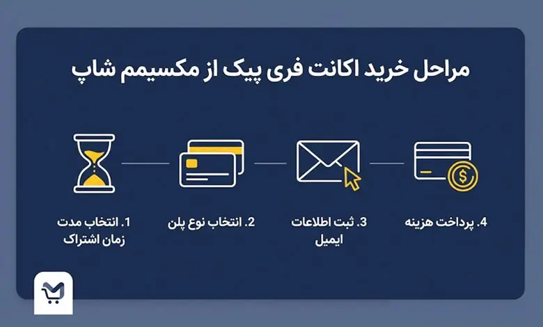 مراحل خرید اکانت فری پیک از مکسیمم شاپ