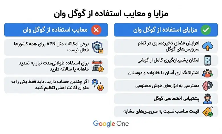 مزایا و معایب استفاده از گوگل وان