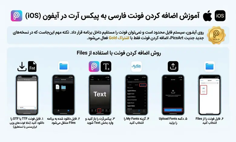 آموزش اضافه کردن فونت فارسی به پیکس آرت در IOS