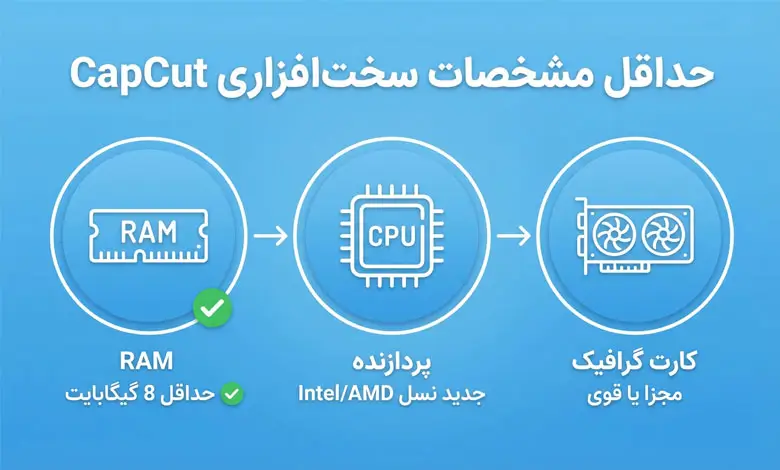 حداقل مشخصات سخت افزاری برای نصب کپ کات در ویندوز