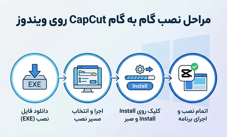 مراحل نصب کپ کات روی ویندوز