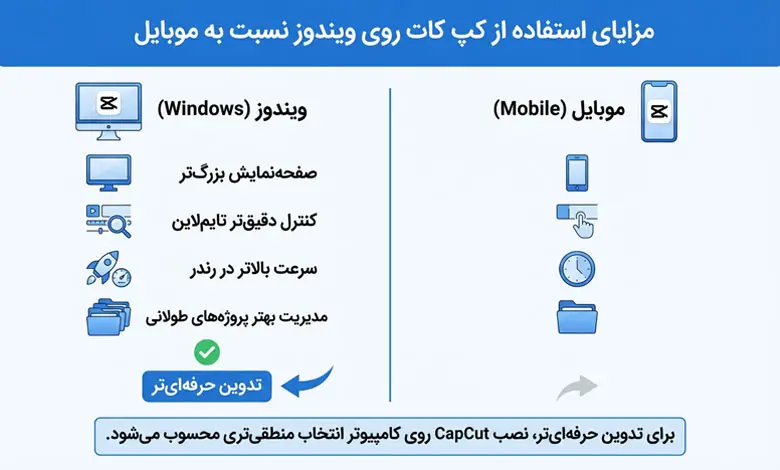 مزایای استفاده از کپ کات روی ویندوز نسبت به موبایل