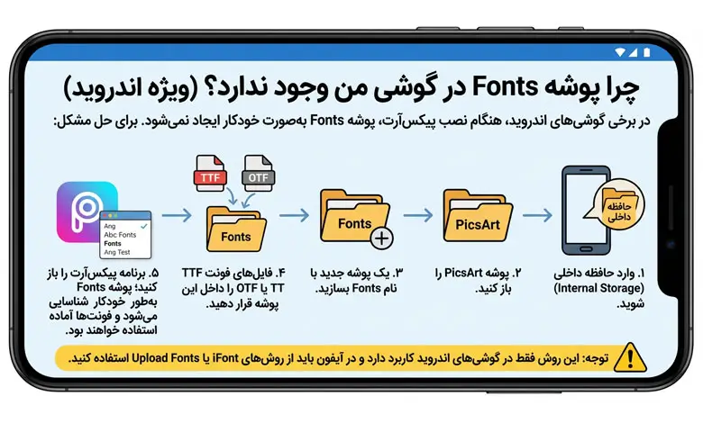 چرا پوشه Fonts در گوشی من وجود ندارد