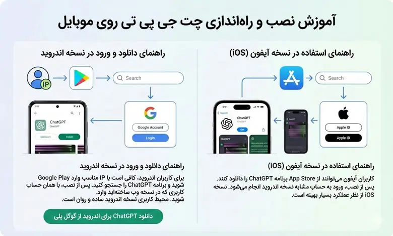 آموزش نصب چت جی پی تی روی موبایل