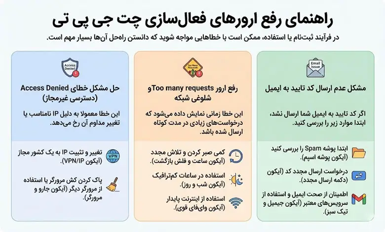 راهنمای رفع خطاهای فعال سازی چت جی پی تی