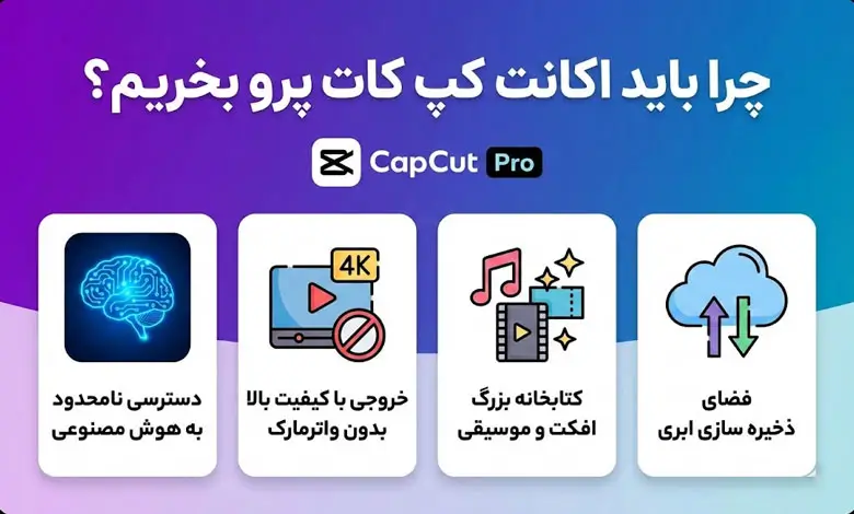 چرا باید اکانت کپ کات پرو بخریم