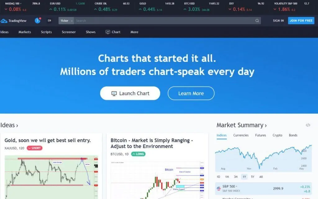 خرید اشتراک TradingView از مکسیمم شاپ، به انواع چارتهای اختصاصی این ابزار دسترسی خواهید داشت.